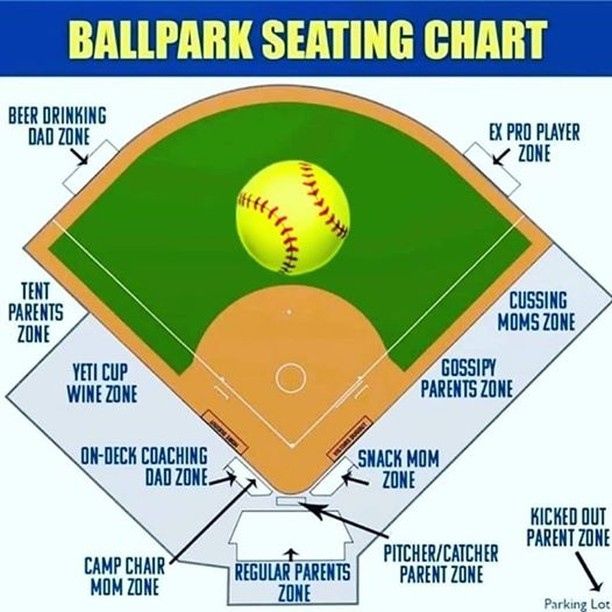 Ballpark Seating Chart